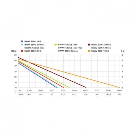 Насосная станция Metabo HWW 3300/25 G 600968000