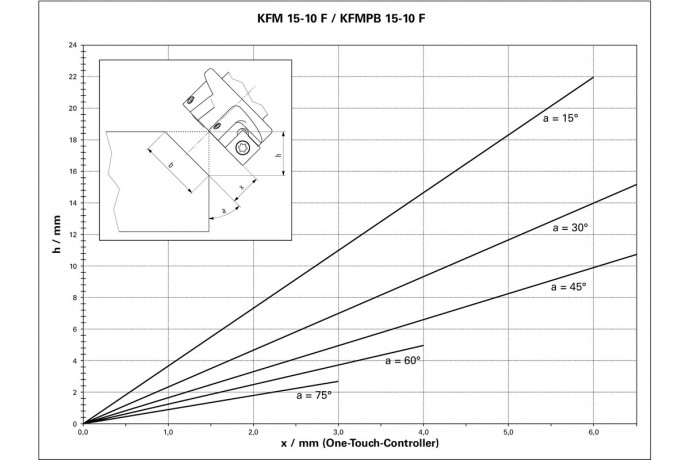 Кромочный фрезер по металлу Metabo KFMPB 15-10 F 601755500