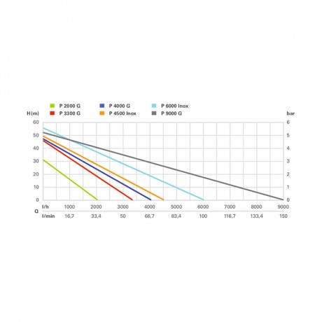 Садовый насос Metabo P 3300 G 600963000