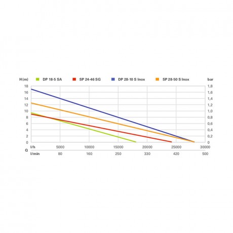 Дренажный насос Metabo DP 18-5 SA 604111000