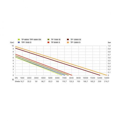 Погружной насос для чистой воды Metabo TP 8000 S 0250800000